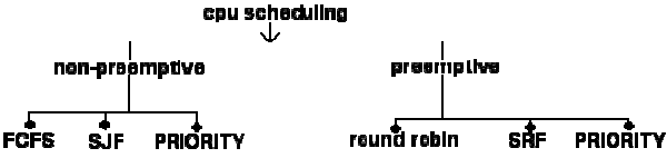 1882_CPU scheduling algorithms.png